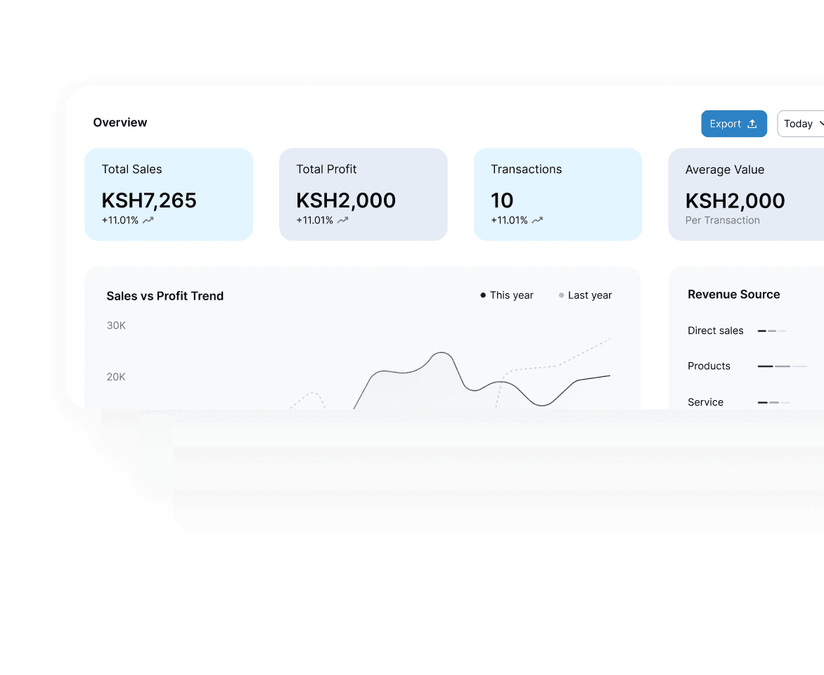 Daily & Weekly Reports